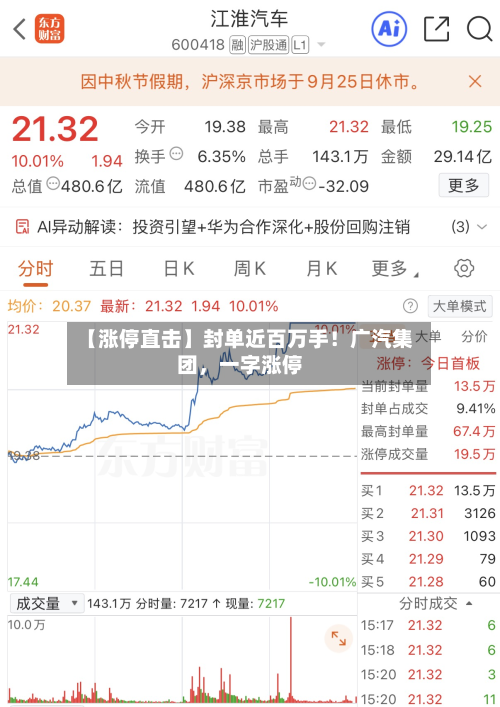 【涨停直击】封单近百万手！广汽集团	，一字涨停-第2张图片