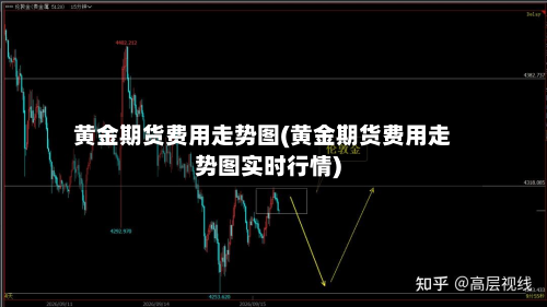 黄金期货费用走势图(黄金期货费用走势图实时行情)