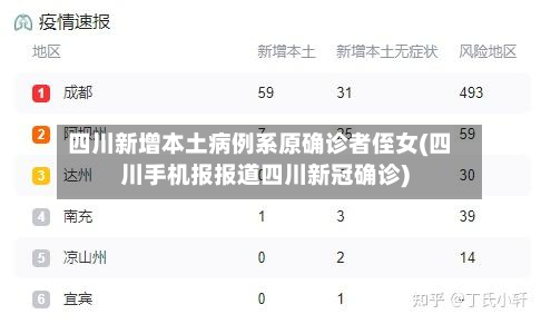 四川新增本土病例系原确诊者侄女(四川手机报报道四川新冠确诊)-第2张图片