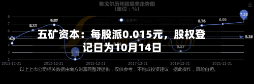 五矿资本：每股派0.015元，股权登记日为10月14日-第3张图片