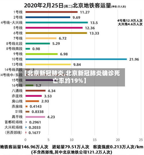 【北京新冠肺炎,北京新冠肺炎确诊死亡率约19%】-第2张图片