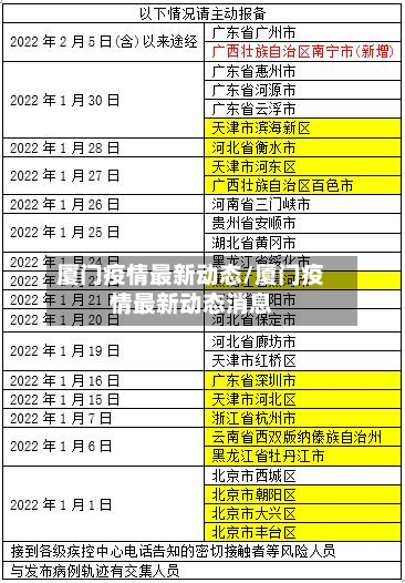 厦门疫情最新动态/厦门疫情最新动态消息