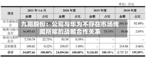 九阳股份:公司与华为不存在市场传闻所称的战略合作关系-第2张图片