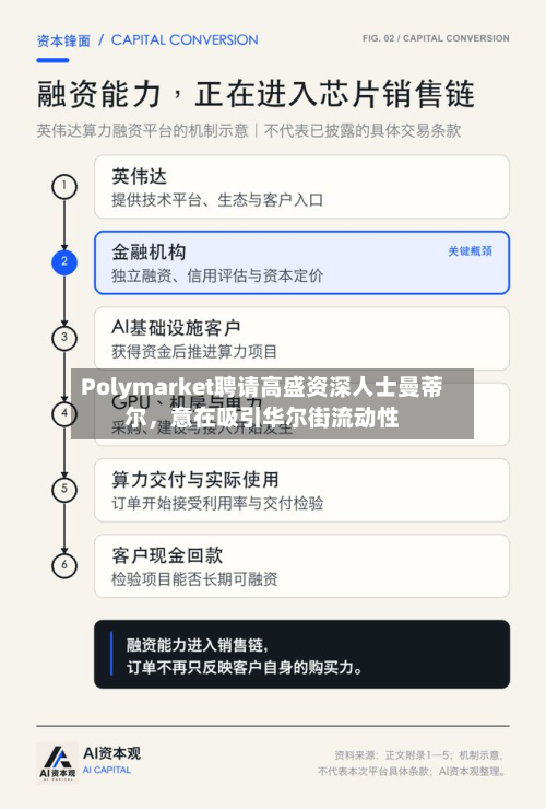 Polymarket聘请高盛资深人士曼蒂尔	，意在吸引华尔街流动性-第3张图片