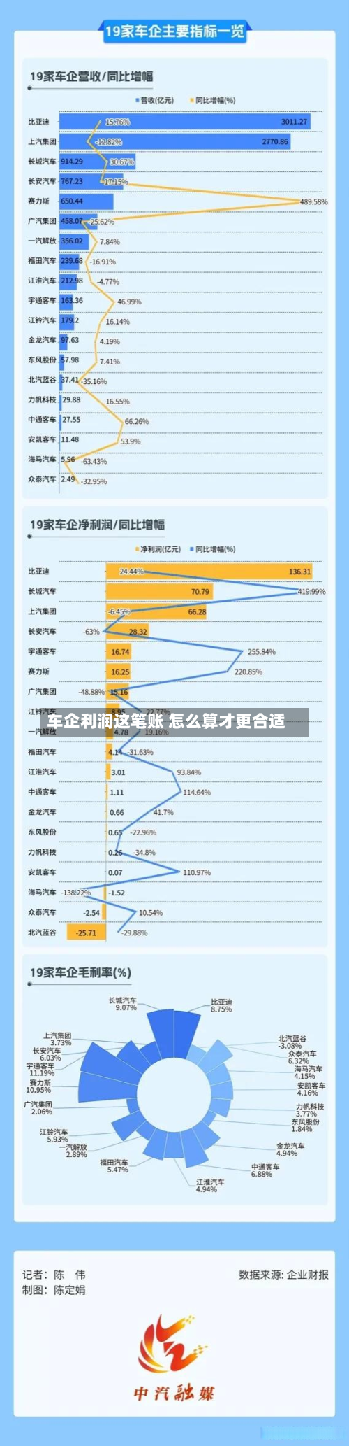 车企利润这笔账 怎么算才更合适-第2张图片