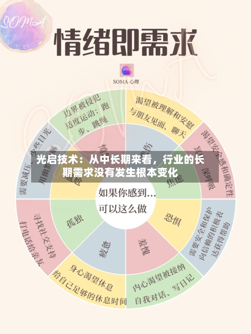 光启技术：从中长期来看，行业的长期需求没有发生根本变化-第1张图片