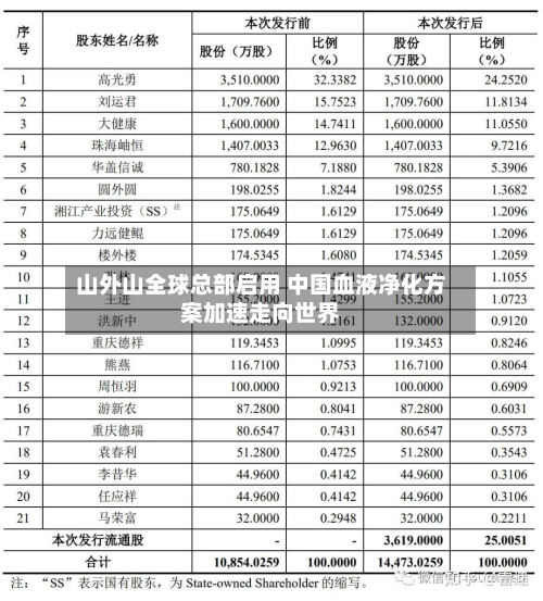 山外山全球总部启用 中国血液净化方案加速走向世界-第2张图片