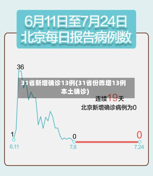 31省新增确诊13例(31省份昨增13例本土确诊)-第3张图片
