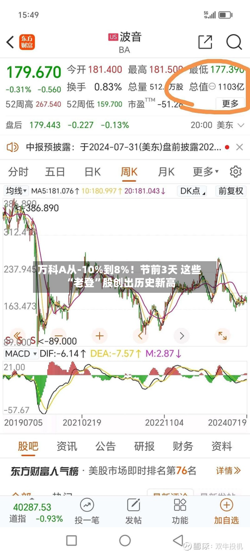 万科A从-10%到8%！节前3天 这些“老登”股创出历史新高-第3张图片