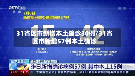 31省区市新增本土确诊30例/31省区市新增57例本土确诊
