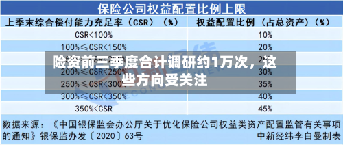 险资前三季度合计调研约1万次，这些方向受关注-第2张图片