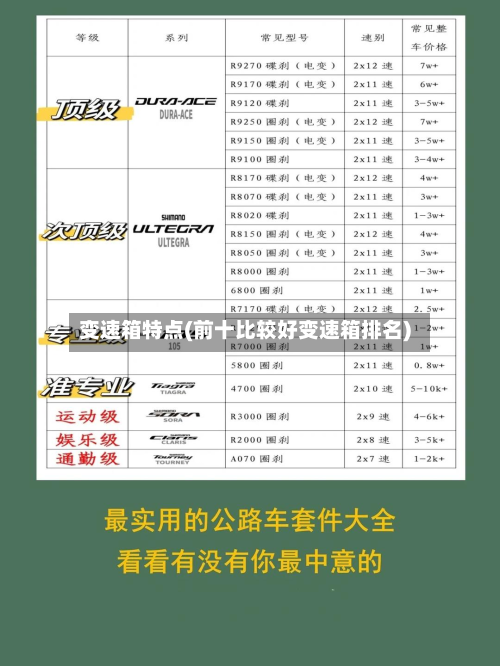 变速箱特点(前十比较好变速箱排名)-第2张图片