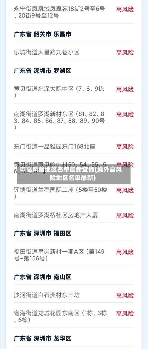 中高风险地区名单最新查询(境外高风险地区名单最新)