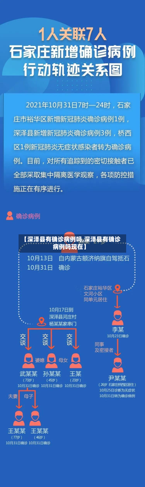 【深泽县有确诊病例吗,深泽县有确诊病例吗现在】-第3张图片