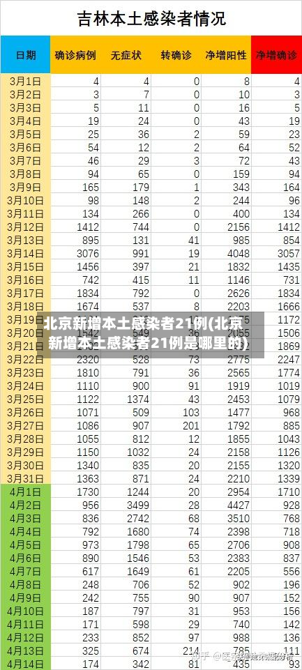 北京新增本土感染者21例(北京新增本土感染者21例是哪里的)-第2张图片
