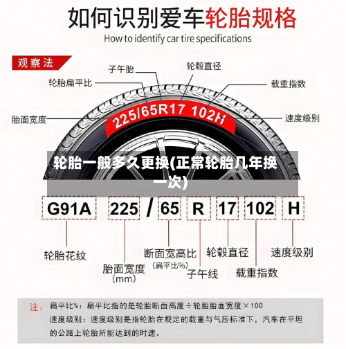 轮胎一般多久更换(正常轮胎几年换一次)