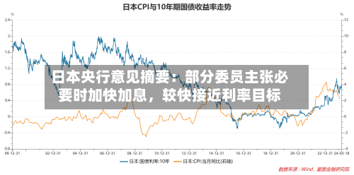 日本央行意见摘要：部分委员主张必要时加快加息，较快接近利率目标