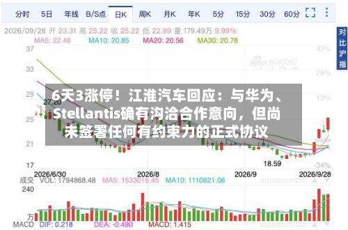 6天3涨停！江淮汽车回应：与华为	、Stellantis确有沟洽合作意向，但尚未签署任何有约束力的正式协议-第2张图片