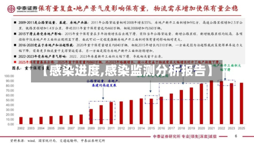 【感染进度,感染监测分析报告】