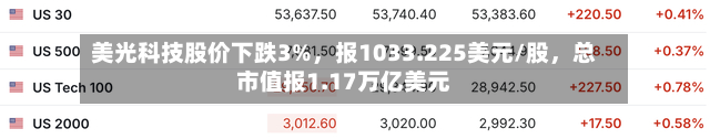 美光科技股价下跌3%	，报1033.225美元/股，总市值报1.17万亿美元-第2张图片