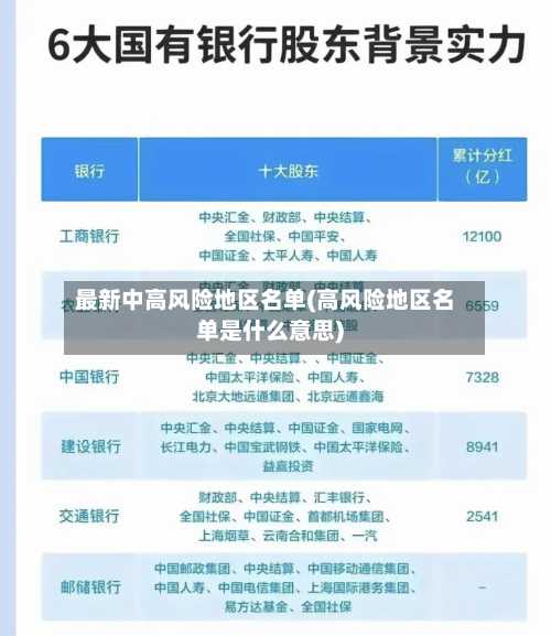最新中高风险地区名单(高风险地区名单是什么意思)