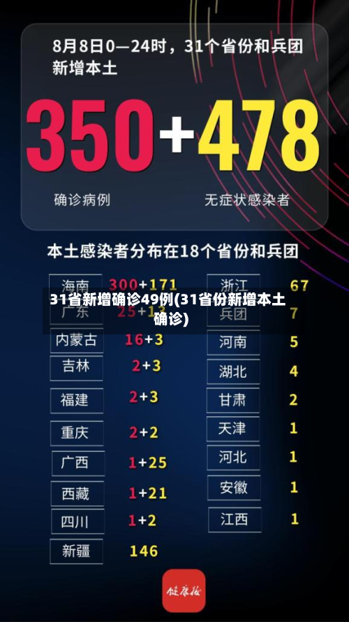 31省新增确诊49例(31省份新增本土确诊)