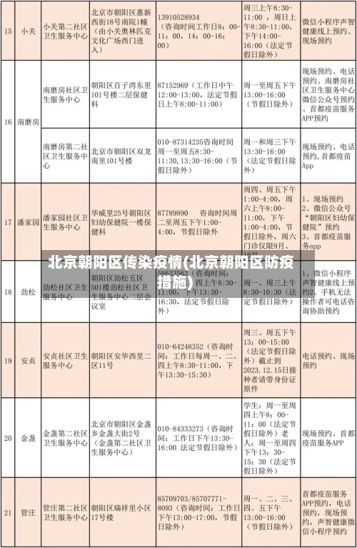 北京朝阳区传染疫情(北京朝阳区防疫措施)-第2张图片