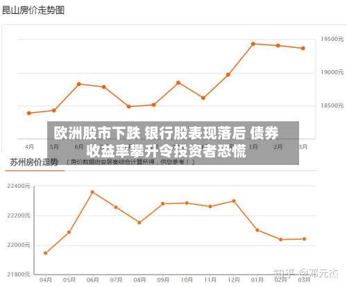 欧洲股市下跌 银行股表现落后 债券收益率攀升令投资者恐慌-第3张图片
