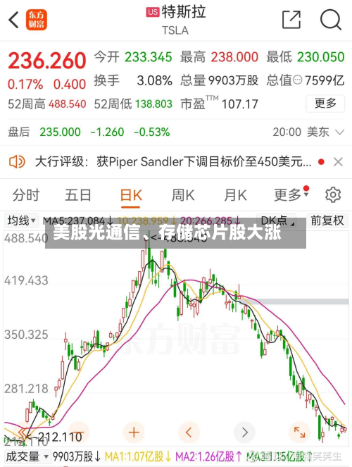 美股光通信、存储芯片股大涨-第2张图片