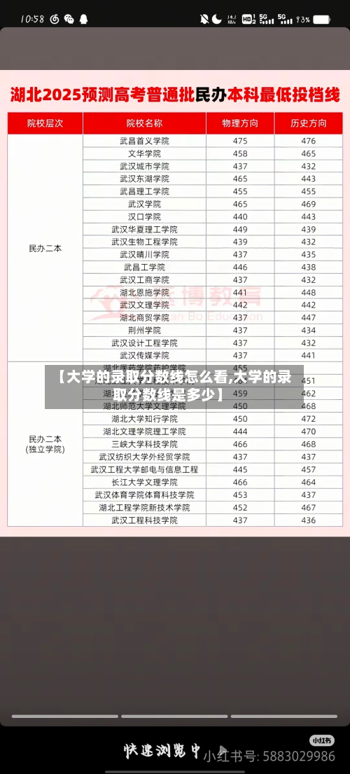 【大学的录取分数线怎么看,大学的录取分数线是多少】-第2张图片