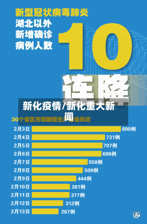 新化疫情/新化重大新闻