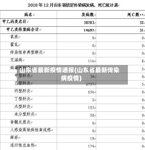 山东省最新疫情通报(山东省最新传染病疫情)