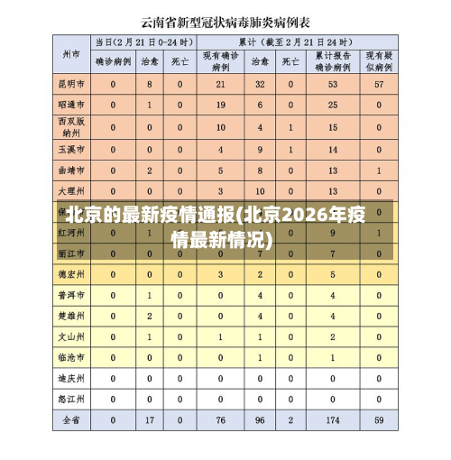 北京的最新疫情通报(北京2026年疫情最新情况)