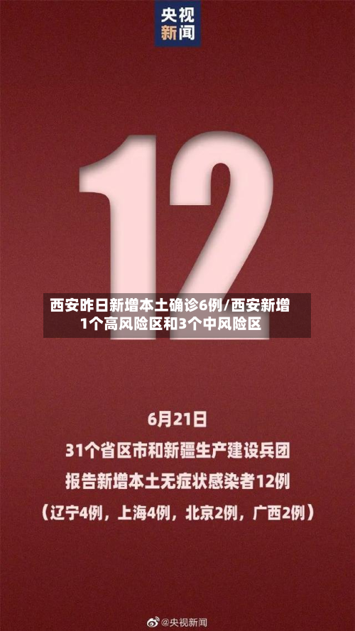 西安昨日新增本土确诊6例/西安新增1个高风险区和3个中风险区-第3张图片
