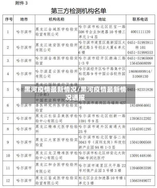 黑河疫情最新情况/黑河疫情最新情况通报