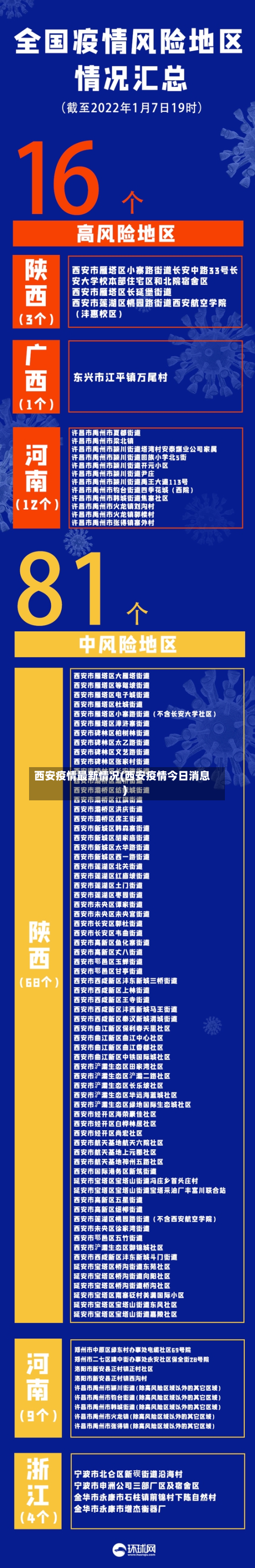 西安疫情最新情况(西安疫情今日消息)