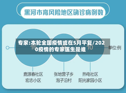 专家:本轮全国疫情或在5月平复/2020疫情的专家医生是谁