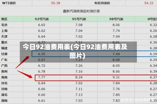 今日92油费用表(今日92油费用表及图片)