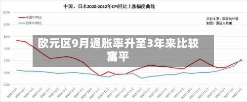 欧元区9月通胀率升至3年来比较高水平-第2张图片