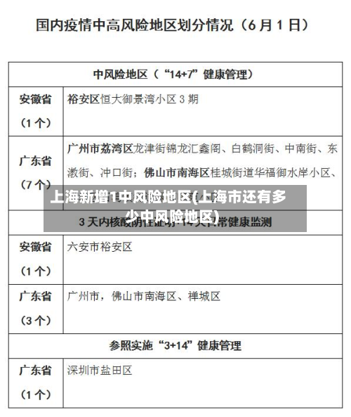 上海新增1中风险地区(上海市还有多少中风险地区)-第2张图片