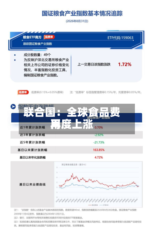 联合国：全球食品费用再度上涨-第3张图片