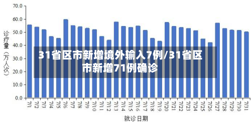 31省区市新增境外输入7例/31省区市新增71例确诊