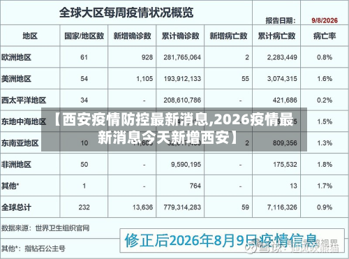 【西安疫情防控最新消息,2026疫情最新消息今天新增西安】