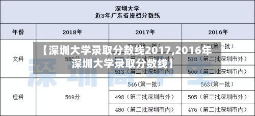 【深圳大学录取分数线2017,2016年深圳大学录取分数线】-第2张图片