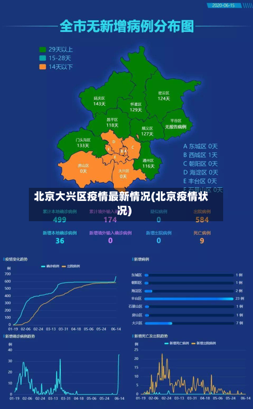 北京大兴区疫情最新情况(北京疫情状况)-第2张图片