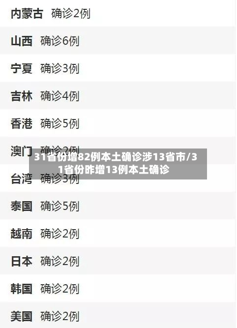 31省份增82例本土确诊涉13省市/31省份昨增13例本土确诊
