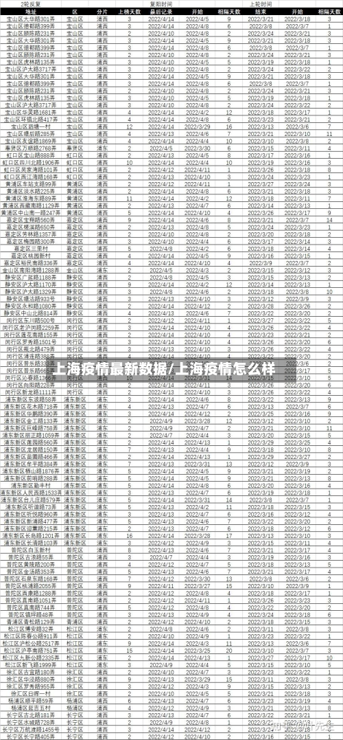 上海疫情最新数据/上海疫情怎么样-第3张图片