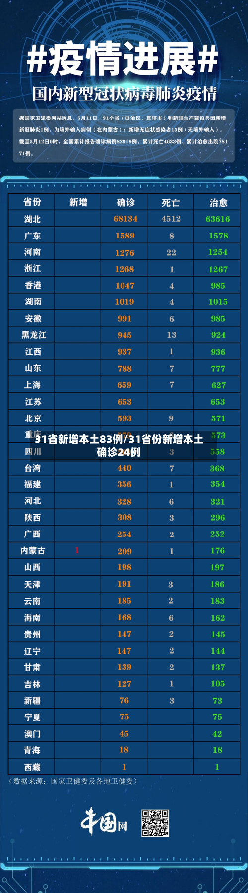31省新增本土83例/31省份新增本土确诊24例-第3张图片