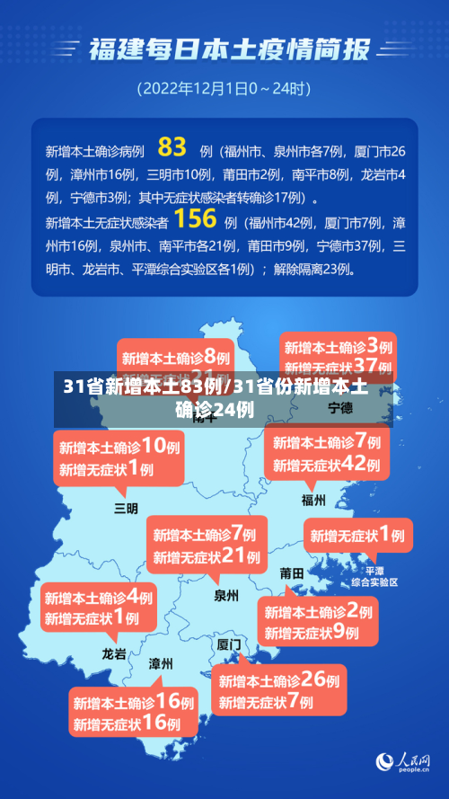 31省新增本土83例/31省份新增本土确诊24例-第2张图片