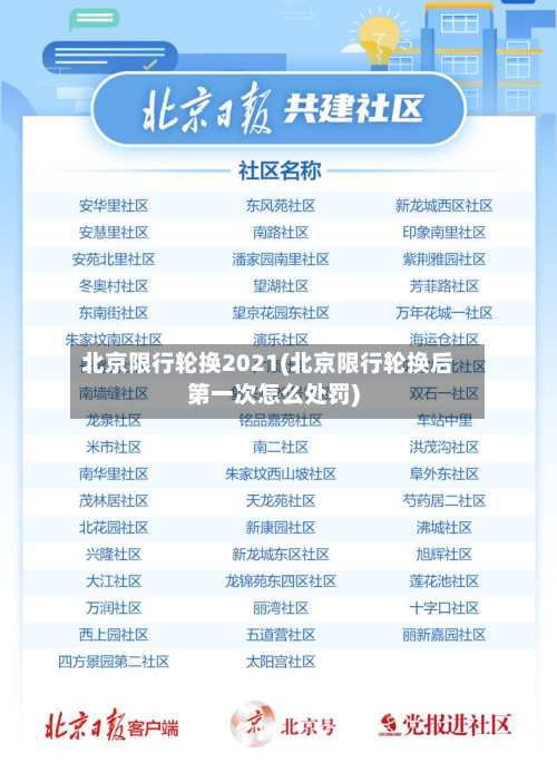 北京限行轮换2021(北京限行轮换后第一次怎么处罚)